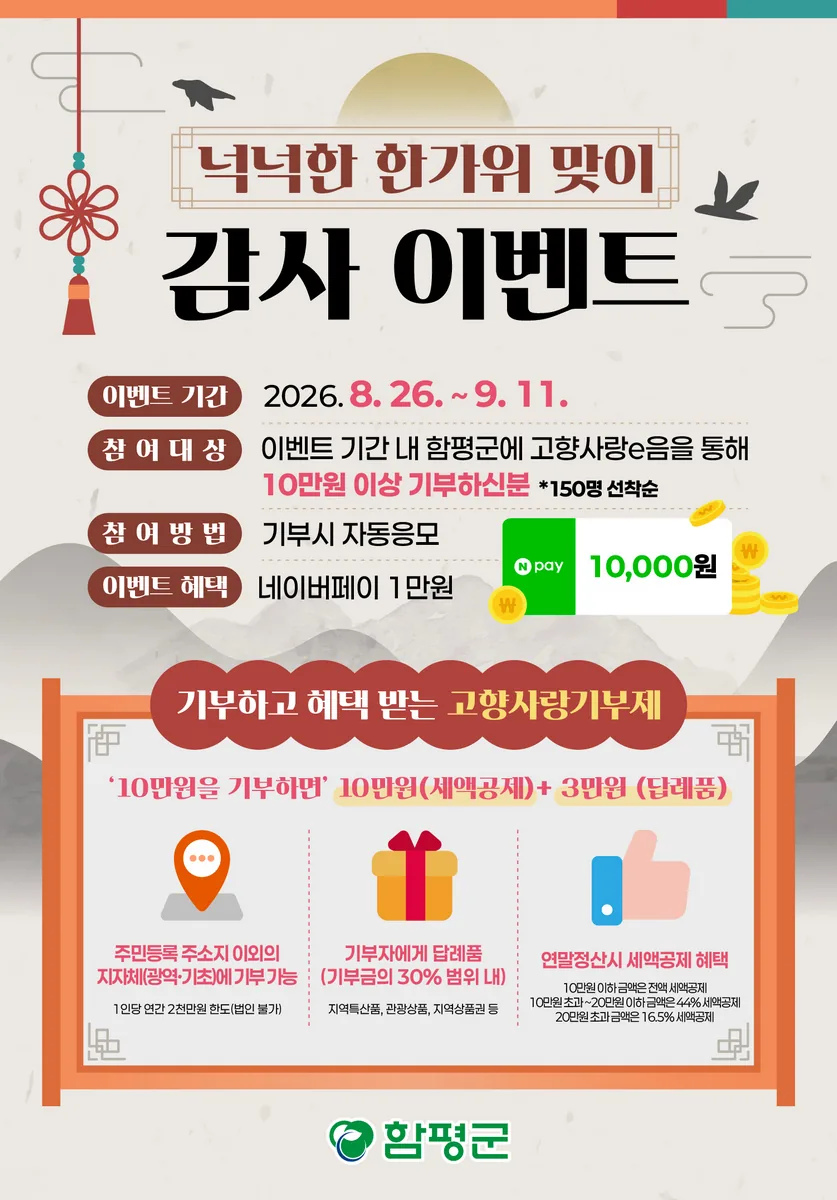 아트C 기사 “넉넉한 한가위 맞이”…함평군, 고향사랑기부 감사 이벤트 개최 기간 내 10만 원 이상 기부자 중 선착순 150명 네이버페이 1만 원 추가 지급 대표이미지