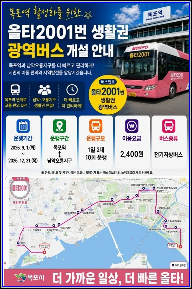 아트C 기사 목포역∼남악·오룡 이동 편의 높인다…‘올타2001번’ 본격 운행 9월 1일부터 운행 시작…주요 거점 정차, 편도 약 50분 소요 대표이미지