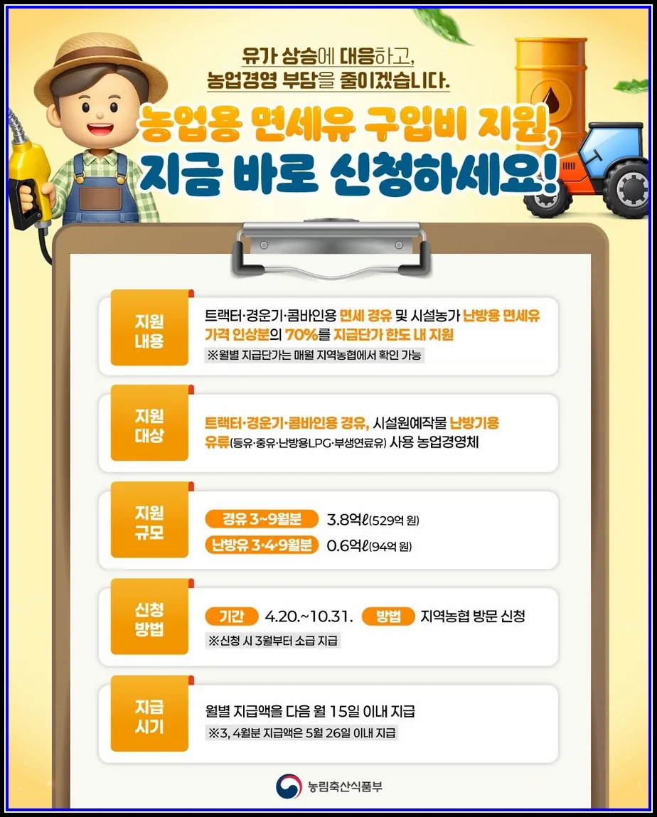 전남광주통합특별시, 농업용 면세유 특례 3년 연장 환영