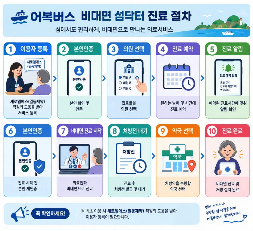 진도군, 섬 주민 의료격차 해소 위한 ‘어복버스 사업’ 본격 운영